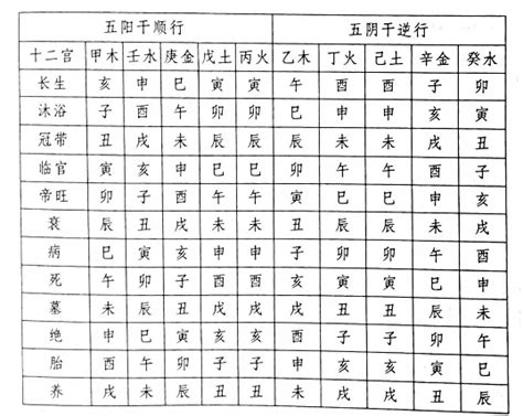 八字旺相休囚死